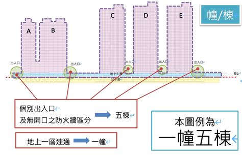 幢與棟|苗栗縣政府全球資訊網